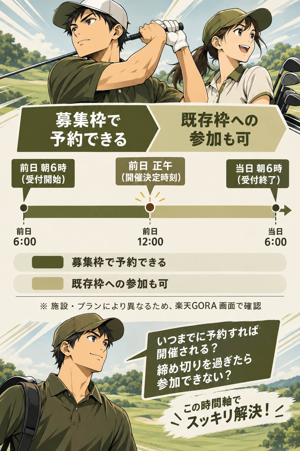 前日朝6時から当日朝6時までの受付期間を示すタイムライン。前日正午に開催決定のターニングポイントあり。