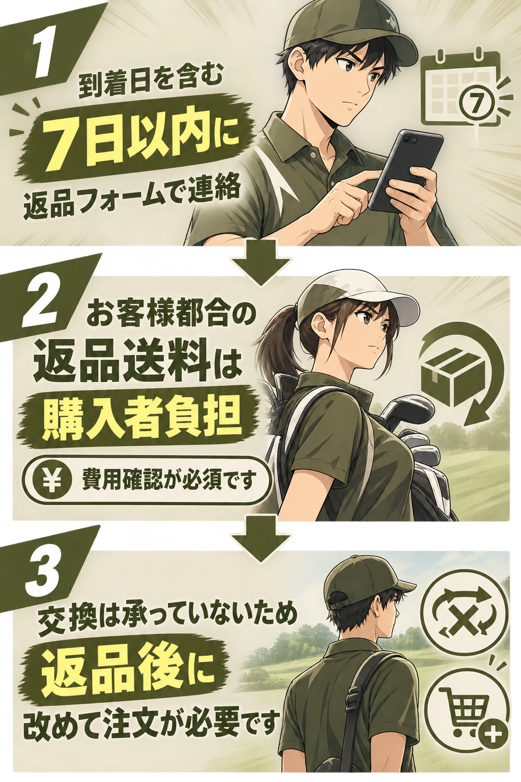 返品・交換の手順フロー：到着日を含む7日以内に返品フォームから連絡する（期限厳守）→ お客様都合の返品送料は購入者負担（金額は購入前に確認必須）→ 交換は承っていないため返品後に改めて注文する必要がある